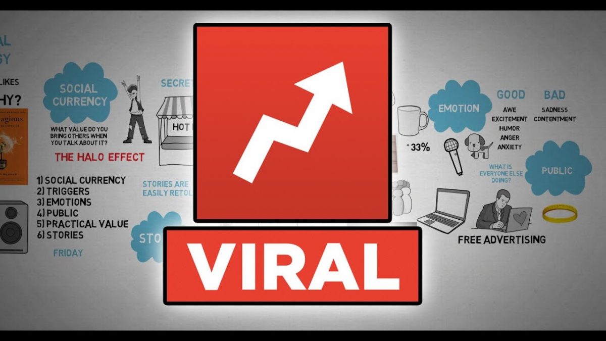10 Ways for How to Make your Content Go Viral
